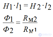   Variety of magnetic circuits 