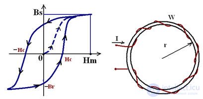   Variety of magnetic circuits 