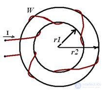   Variety of magnetic circuits 