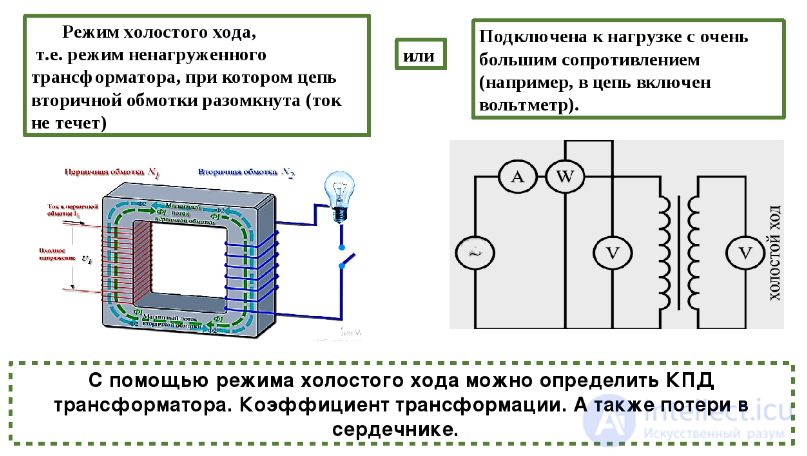 Idle mode of the transformer (x.x.)