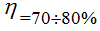 Transformer external characteristic