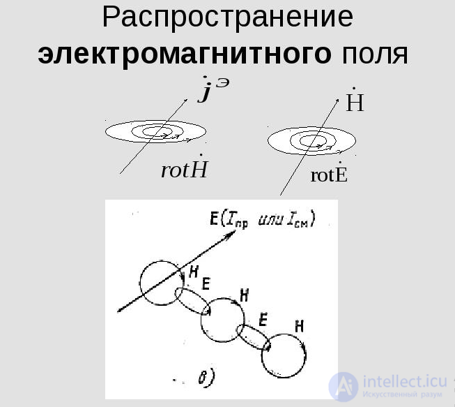   Electromagnetic field theory 