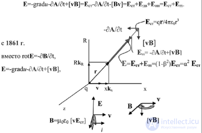   Electromagnetic field theory 