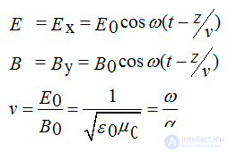   Electromagnetic waves 