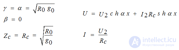   Solution of equations in hyperbolic functions 