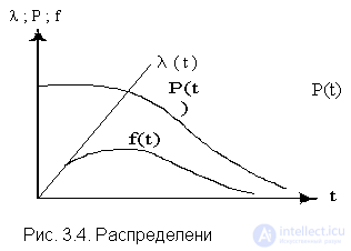   3. Basic mathematical models most commonly used in reliability calculations. 