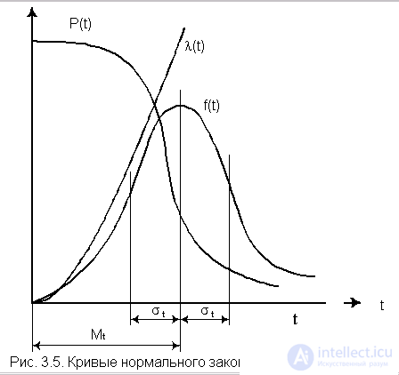   3. Basic mathematical models most commonly used in reliability calculations. 