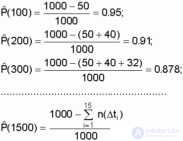   3. Basic mathematical models most commonly used in reliability calculations. 