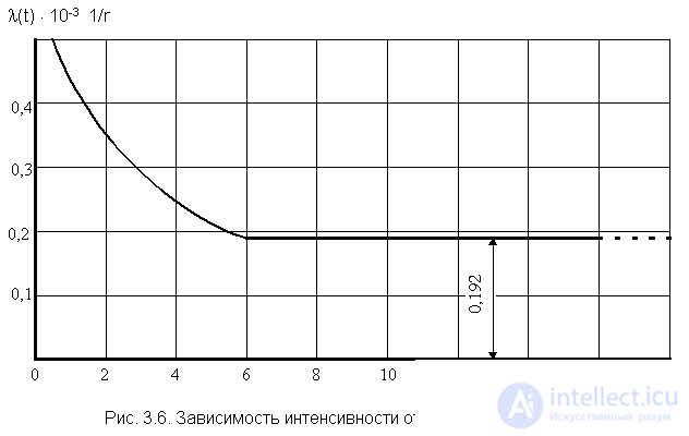   3. Basic mathematical models most commonly used in reliability calculations. 