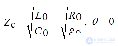   No distortion lines 