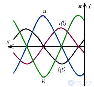   Matched load line 