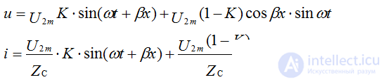   Matched load line 