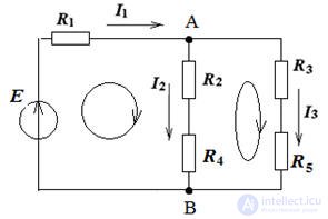   Equivalent Transformation Method 