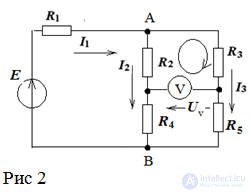   Equivalent Transformation Method 