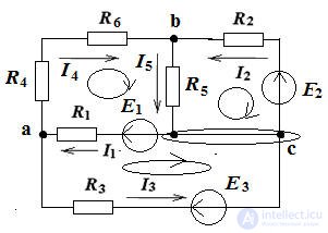   Task contour current method 