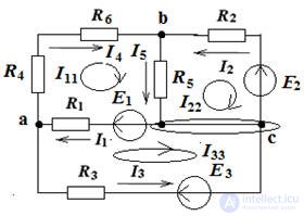   Task contour current method 