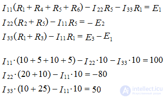   Task contour current method 