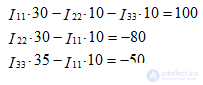   Task contour current method 