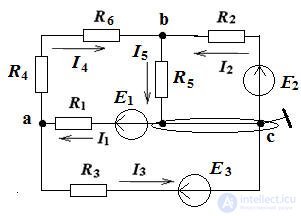   Task nodal potentials method 