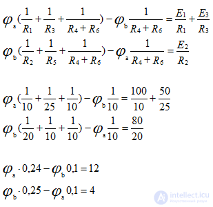   Task nodal potentials method 