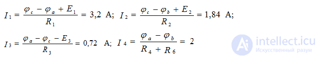   Task nodal potentials method 