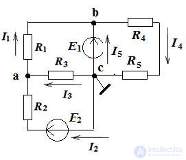   An example of the calculation of chains with features. 