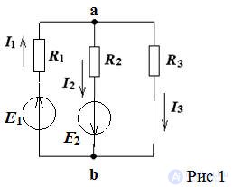   Equivalent Generator Method (Dipole) 