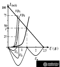   An example of the calculation of circuits with nonlinear elements 