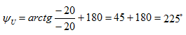   Translation of complex numbers 