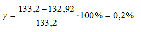   An example of building high-quality vector diagrams 