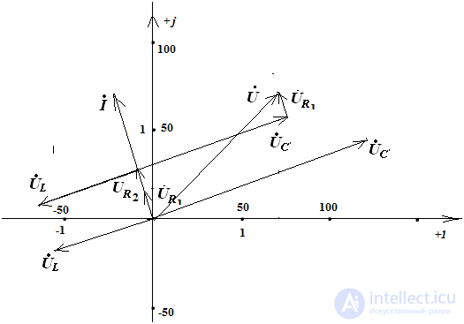   An example of building high-quality vector diagrams 