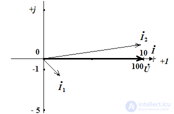   Example Resonance currents 