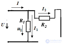   Calculation of chains with periodic non-sinusoidal input effects. 