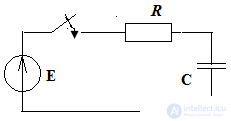 Calculation of transients in electrical circuits by the classical method