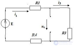 Calculation of transients in electrical circuits by the classical method