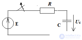 Calculation of transients in electrical circuits by the classical method