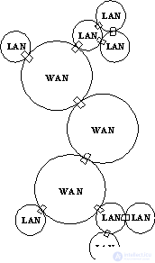 Principles of building composite networks