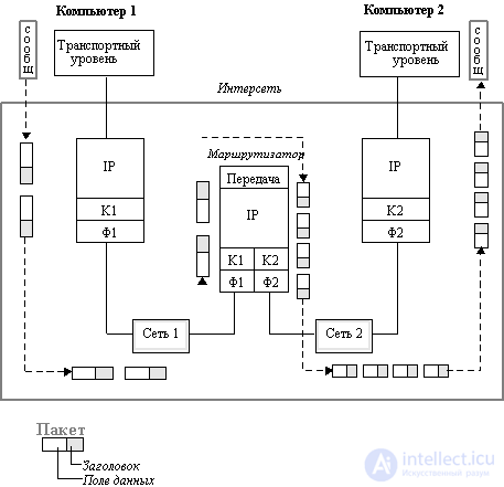   IP interworking protocol 