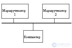   IP interworking protocol 