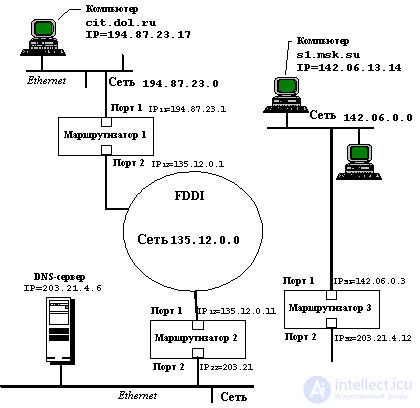   IP interworking protocol 