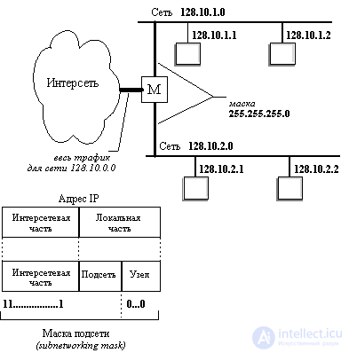   IP interworking protocol 