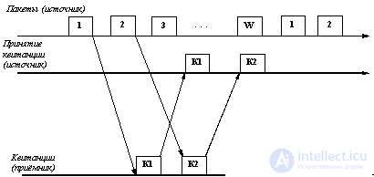   TCP Reliable Message Delivery Protocol Acknowledgment.  Handshake concept 