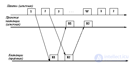 TCP Reliable Message Delivery Protocol Acknowledgment.  Handshake concept