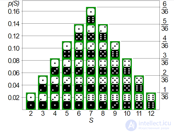 Random Variables: Ways to Define Them and Examples