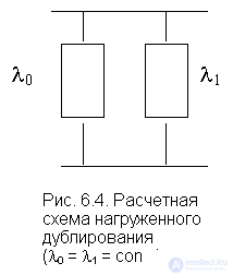   6. Reliability of non-recoverable redundant systems 