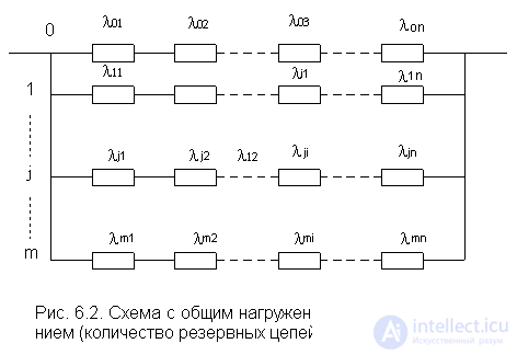   6. Reliability of non-recoverable redundant systems 