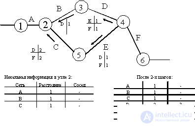   Protocols exchange information TCP  IP stack  autonomous systems AS  EGP IGP RIP2 BGP OSPF