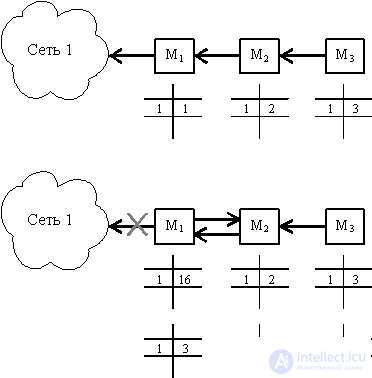   Protocols exchange information TCP  IP stack  autonomous systems AS  EGP IGP RIP2 BGP OSPF