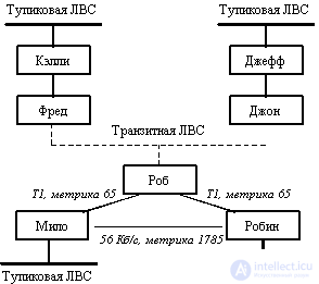   Protocols exchange information TCP  IP stack  autonomous systems AS  EGP IGP RIP2 BGP OSPF