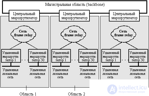   Protocols exchange information TCP  IP stack  autonomous systems AS  EGP IGP RIP2 BGP OSPF